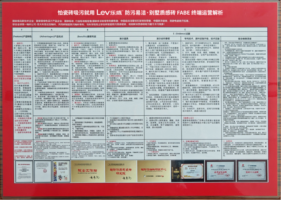 Lev乐威__广东制造·南北双核驱动，重新定义别墅岩板质感砖的“防污易洁”标准535